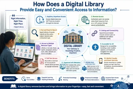 How Does a Digital Library Provide Easy and Convenient Access to Information